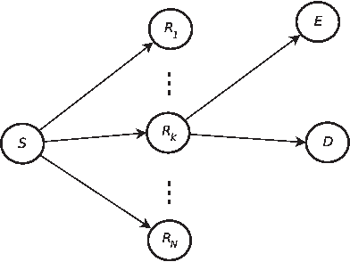 Figure 1 for Secrecy Outage of Dual-hop Regenerative Multi-relay System with Relay Selection