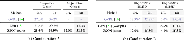 Figure 2 for ZSON: Zero-Shot Object-Goal Navigation using Multimodal Goal Embeddings