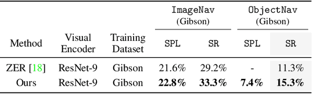 Figure 4 for ZSON: Zero-Shot Object-Goal Navigation using Multimodal Goal Embeddings