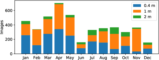 Figure 3 for Cosmic-CoNN: A Cosmic Ray Detection Deep-Learning Framework, Dataset, and Toolkit