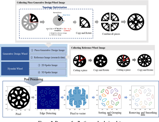Figure 3 for Wheel Impact Test by Deep Learning: Prediction of Location and Magnitude of Maximum Stress