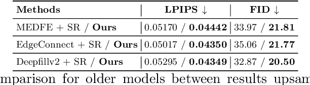 Figure 3 for Inpainting at Modern Camera Resolution by Guided PatchMatch with Auto-Curation