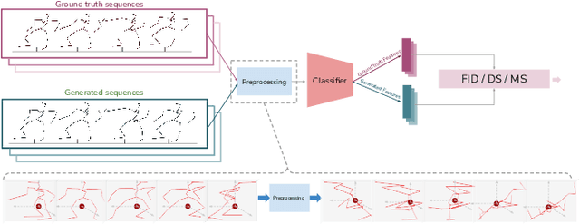 Figure 4 for MUGL: Large Scale Multi Person Conditional Action Generation with Locomotion