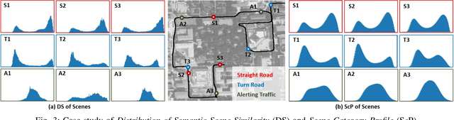 Figure 4 for An Image-based Approach of Task-driven Driving Scene Categorization