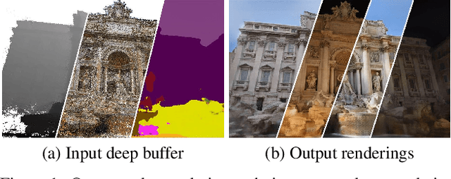 Figure 1 for Neural Rerendering in the Wild