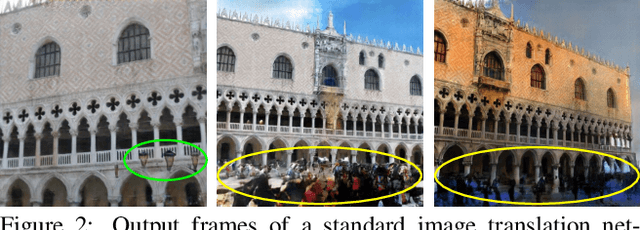 Figure 3 for Neural Rerendering in the Wild