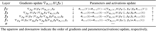 Figure 4 for Explicitly Bayesian Regularizations in Deep Learning