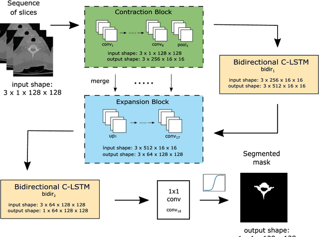 Figure 1 for Deep Sequential Segmentation of Organs in Volumetric Medical Scans