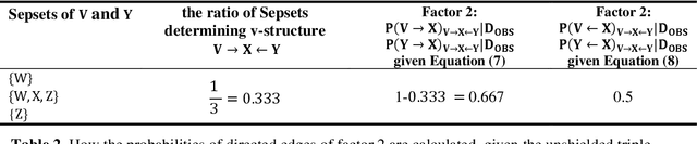 Figure 4 for Hybrid Bayesian network discovery with latent variables by scoring multiple interventions
