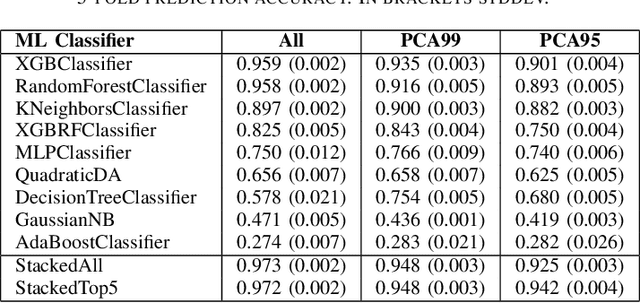 Figure 4 for Machine Learning-Assisted Analysis of Small Angle X-ray Scattering
