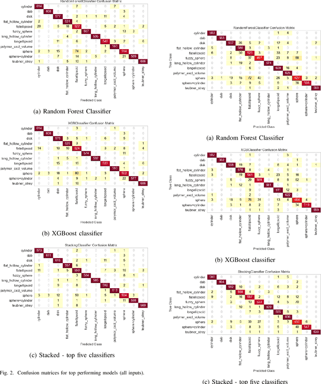 Figure 2 for Machine Learning-Assisted Analysis of Small Angle X-ray Scattering