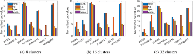 Figure 3 for Weighted Laplacian and Its Theoretical Applications