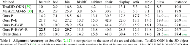 Figure 1 for ROCA: Robust CAD Model Retrieval and Alignment from a Single Image