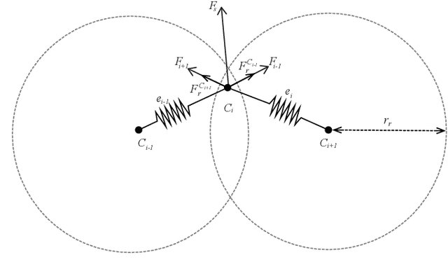 Figure 3 for Growing and Evolving 3D Prints
