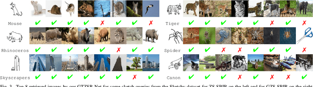 Figure 3 for Zero-Shot Sketch Based Image Retrieval using Graph Transformer