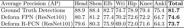 Figure 2 for A Top-down Approach to Articulated Human Pose Estimation and Tracking