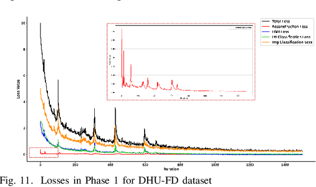 Figure 2 for Distribution Learning Based on Evolutionary Algorithm Assisted Deep Neural Networks for Imbalanced Image Classification