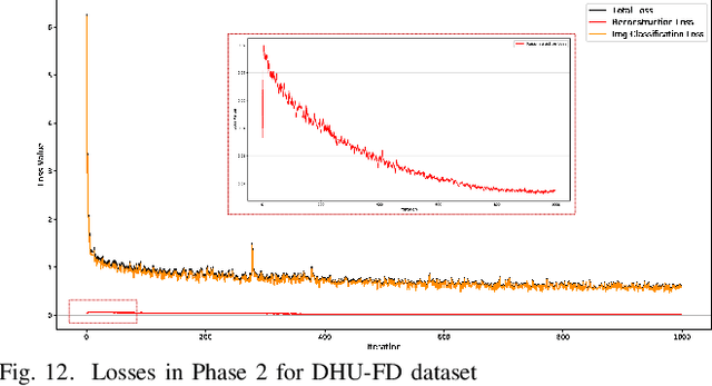 Figure 3 for Distribution Learning Based on Evolutionary Algorithm Assisted Deep Neural Networks for Imbalanced Image Classification