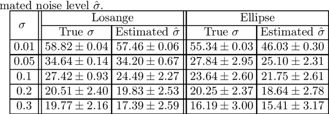Figure 2 for Hyperparameter selection for the Discrete Mumford-Shah functional