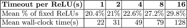 Figure 4 for Parallelization Techniques for Verifying Neural Networks