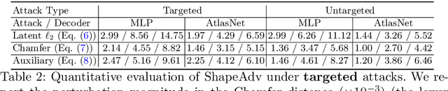 Figure 3 for ShapeAdv: Generating Shape-Aware Adversarial 3D Point Clouds
