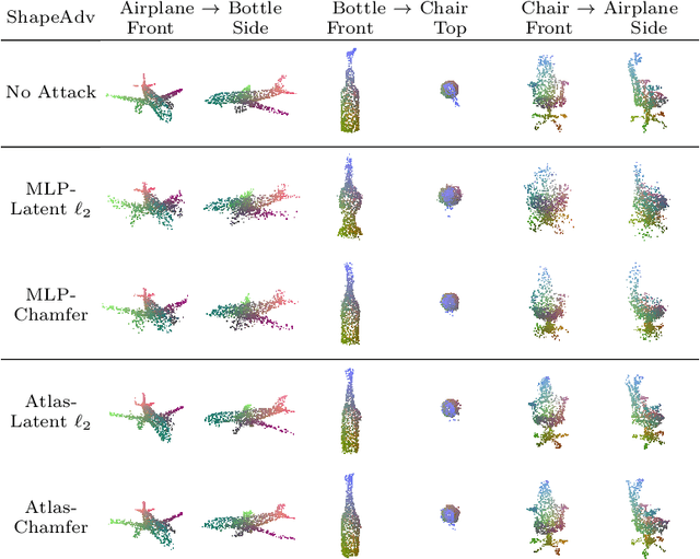 Figure 4 for ShapeAdv: Generating Shape-Aware Adversarial 3D Point Clouds