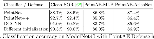 Figure 2 for ShapeAdv: Generating Shape-Aware Adversarial 3D Point Clouds