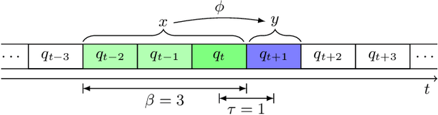 Figure 1 for Earnings Prediction with Deep Leaning