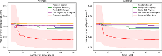 Figure 3 for Identifying Mechanical Models through Differentiable Simulations