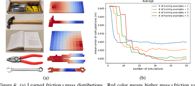 Figure 4 for Identifying Mechanical Models through Differentiable Simulations