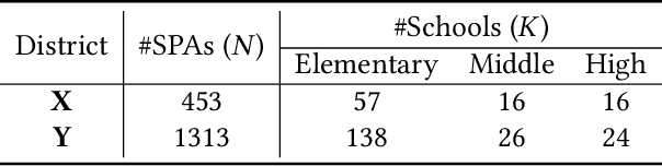 Figure 2 for Memetic algorithms for Spatial Partitioning problems