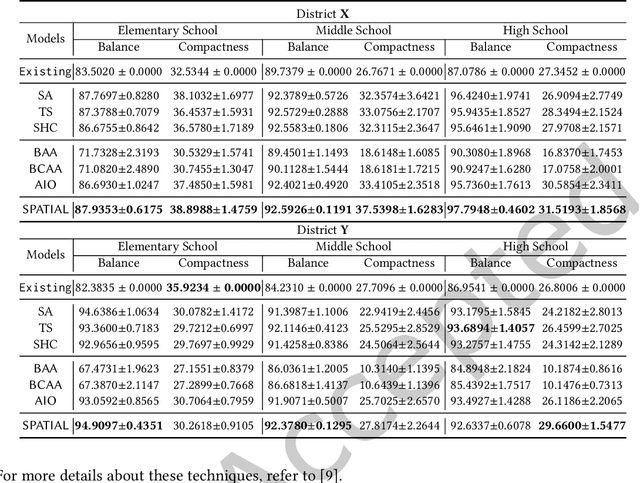 Figure 4 for Memetic algorithms for Spatial Partitioning problems