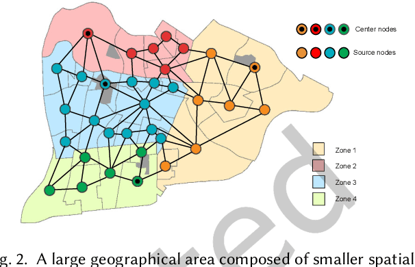 Figure 3 for Memetic algorithms for Spatial Partitioning problems