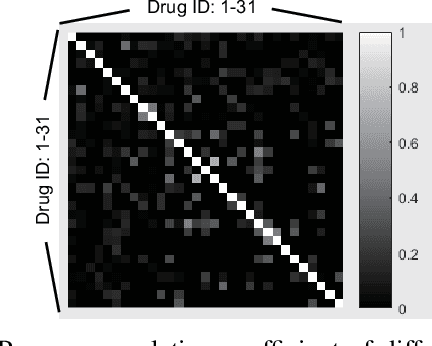 Figure 3 for Learning-based Computer-aided Prescription Model for Parkinson's Disease: A Data-driven Perspective