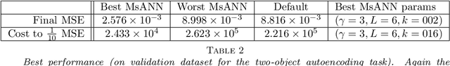 Figure 4 for Multilevel Artificial Neural Network Training for Spatially Correlated Learning