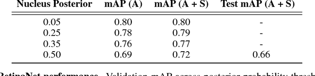 Figure 2 for Towards Deep Cellular Phenotyping in Placental Histology