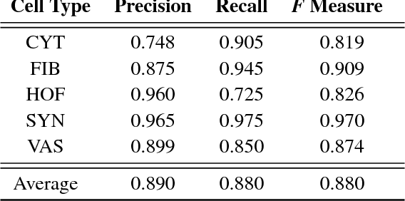 Figure 4 for Towards Deep Cellular Phenotyping in Placental Histology