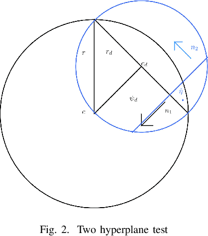 Figure 2 for Accelerated Sparse Bayesian Learning via Screening Test and Its Applications