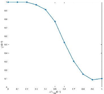 Figure 4 for Accelerated Sparse Bayesian Learning via Screening Test and Its Applications