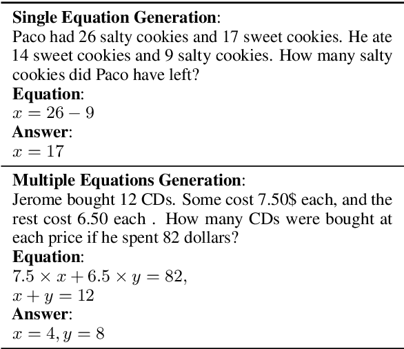 Figure 1 for MWPToolkit: An Open-Source Framework for Deep Learning-Based Math Word Problem Solvers
