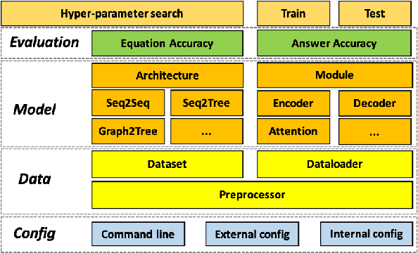 Figure 2 for MWPToolkit: An Open-Source Framework for Deep Learning-Based Math Word Problem Solvers
