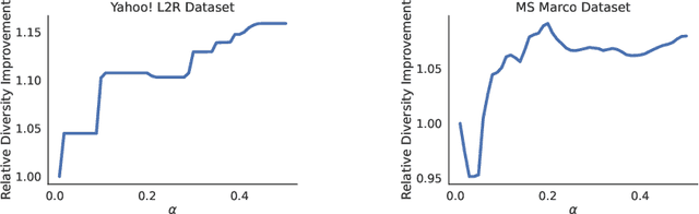 Figure 4 for Recommendation Systems with Distribution-Free Reliability Guarantees