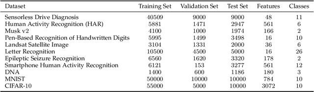 Figure 2 for STEERAGE: Synthesis of Neural Networks Using Architecture Search and Grow-and-Prune Methods