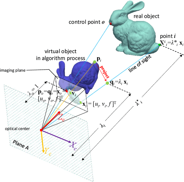 Figure 1 for Re-weighting and 1-Point RANSAC-Based PnP Solution to Handle Outliers