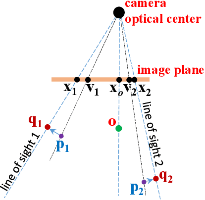 Figure 2 for Re-weighting and 1-Point RANSAC-Based PnP Solution to Handle Outliers