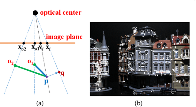 Figure 4 for Re-weighting and 1-Point RANSAC-Based PnP Solution to Handle Outliers