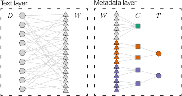Figure 2 for Scholastic: Graphical Human-Al Collaboration for Inductive and Interpretive Text Analysis