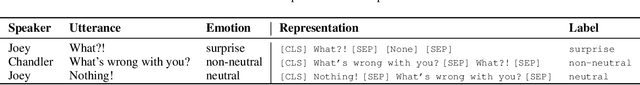 Figure 3 for EmotionX-IDEA: Emotion BERT -- an Affectional Model for Conversation