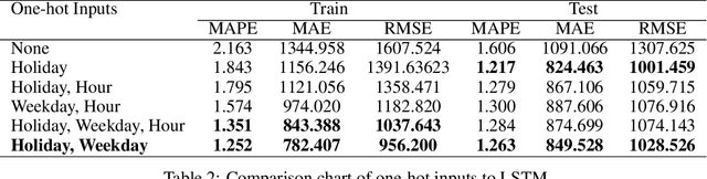 Figure 4 for Short-term Load Forecasting Based on Hybrid Strategy Using Warm-start Gradient Tree Boosting