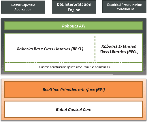 Figure 3 for On reverse-engineering the KUKA Robot Language